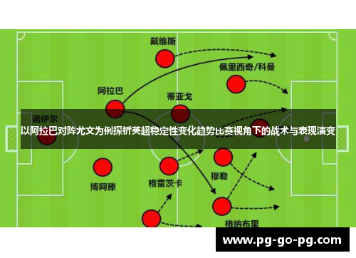 以阿拉巴对阵尤文为例探析英超稳定性变化趋势比赛视角下的战术与表现演变