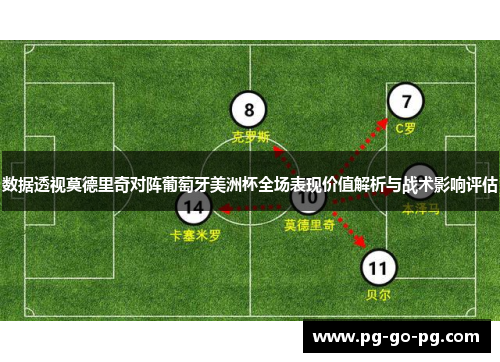 数据透视莫德里奇对阵葡萄牙美洲杯全场表现价值解析与战术影响评估