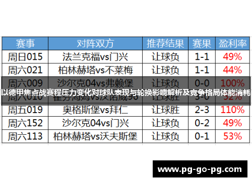 以德甲焦点战赛程压力变化对球队表现与轮换影响解析及竞争格局体能消耗 以德甲焦点战赛程压力变化对球队表现与轮换影响解析及竞争格局体能消耗