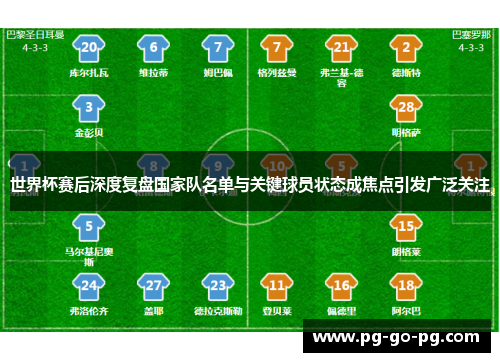 世界杯赛后深度复盘国家队名单与关键球员状态成焦点引发广泛关注