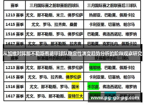 从加维对阵那不勒斯看德甲球队稳定性演变趋势分析的阶段观察研究