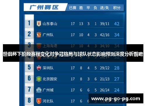 世俱杯下阶段赛程变化对争冠格局与球队状态影响预测深度分析前瞻