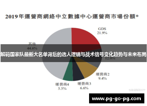 解码国家队最新大名单背后的选人逻辑与战术信号变化趋势与未来布局