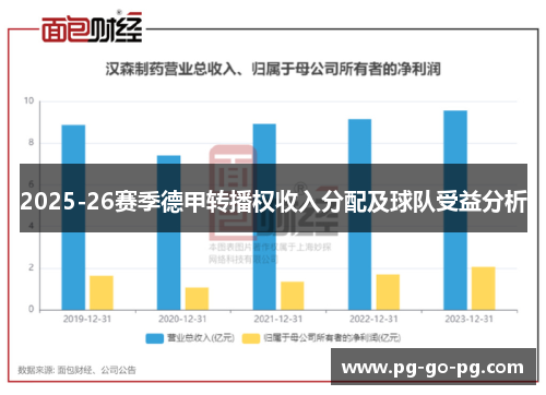 2025-26赛季德甲转播权收入分配及球队受益分析 2025-26赛季德甲转播权收入分配及球队受益分析
