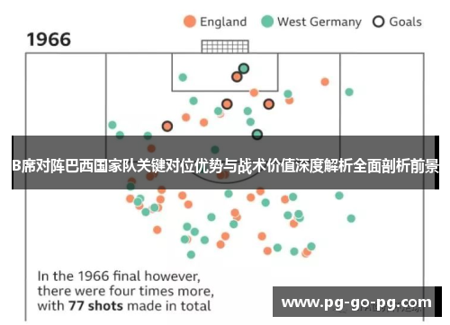 B席对阵巴西国家队关键对位优势与战术价值深度解析全面剖析前景 B席对阵巴西国家队关键对位优势与战术价值深度解析全面剖析前景