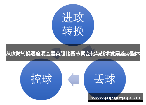 从攻防转换速度演变看英超比赛节奏变化与战术发展趋势整体
