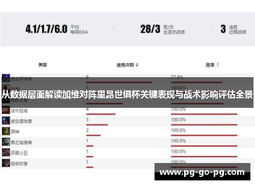 从数据层面解读加维对阵里昂世俱杯关键表现与战术影响评估全景